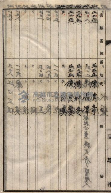 高臨營第一號ノ內三第（1）號
高臨營第一號ノ內九第（1）號
（施機第一九一、零一二番電）藏品圖，第209張