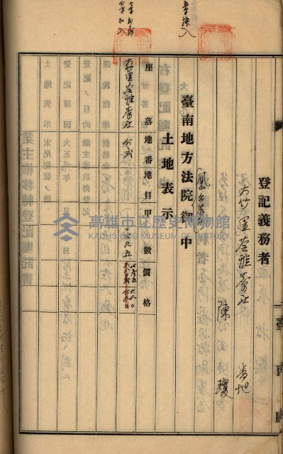 州財產－罹災救助基金所屬地ニ関スル登記原議書
（罹災救助－二十之五）藏品圖，第210張