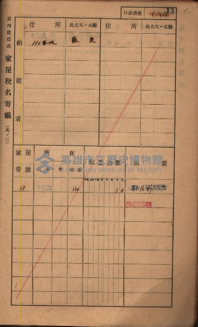 高雄州鳳山郡鳥松庄夢裡、崎子脚、十九灣家屋稅名寄帳
（一冊之內第一號）藏品圖，第209張