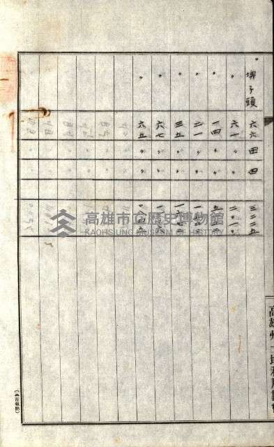 州有地貸付綴（高雄市）藏品圖，第214張