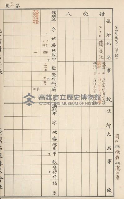 臺灣拓殖株式會社燕巢貸付料名寄帳藏品圖，第209張