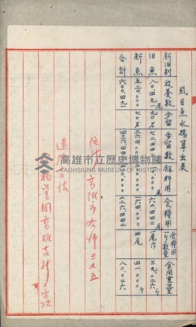 高雄州土地利用協會書類綴
（海軍用地使用許可關係）藏品圖，第211張