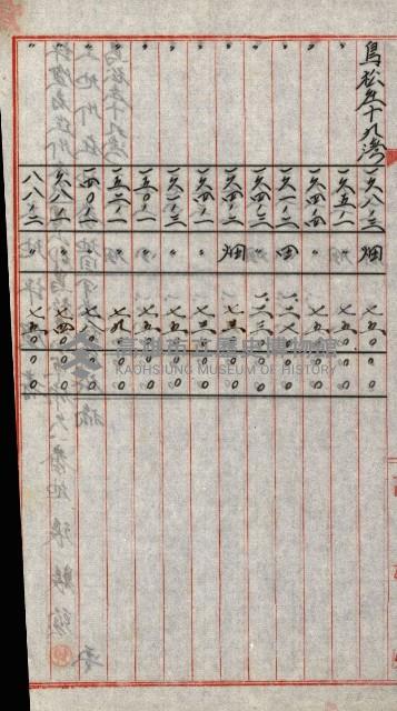 陸軍用地關係綴（評價關係）藏品圖，第624張