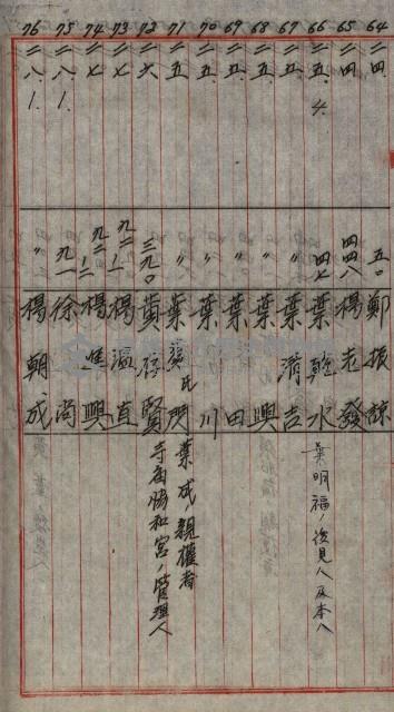 修理工廠擴張（岡山）藏品圖，第410張