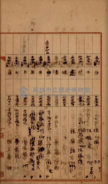 州財產－罹災救助買收
（罹災救助－二十之四）藏品圖，第408張