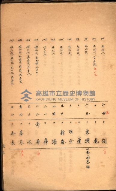 策源地買收綴藏品圖，第413張