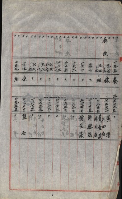 策源地買收綴藏品圖，第715張