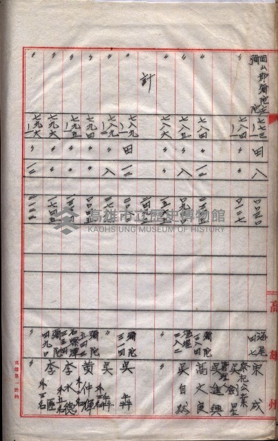 馬臨營第一六八號－昭和十六年七月藏品圖，第109張