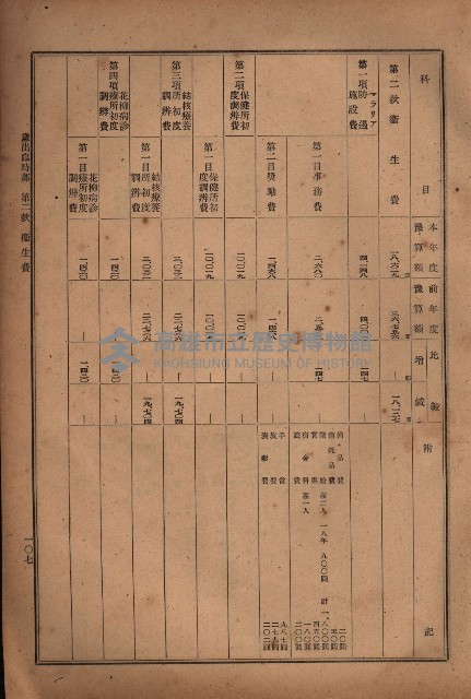 昭和十九年度高雄州豫算書藏品圖，第108張