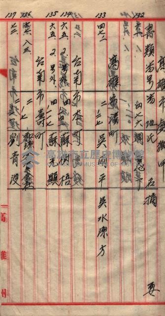 土地使用、土壤採取－十七號用地關係藏品圖，第109張