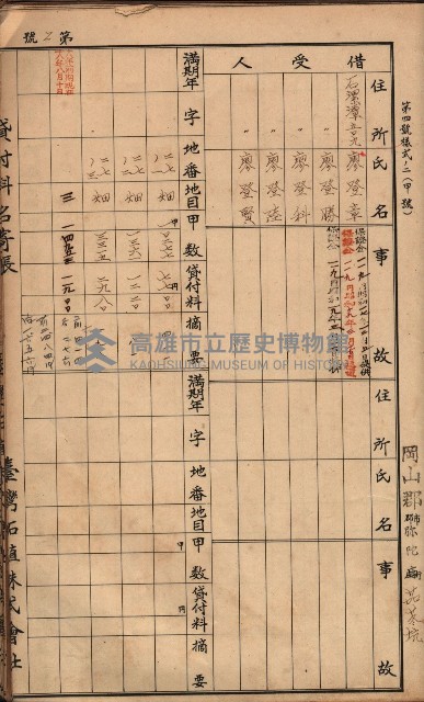 臺灣拓殖株式會社彌陀貸付料名寄帳藏品圖，第108張