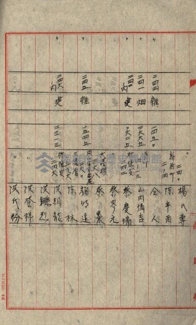 熱帶醫專用地買收藏品圖，第109張