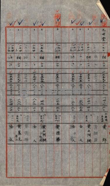 大谷光瑞猊下買收書類藏品圖，第110張