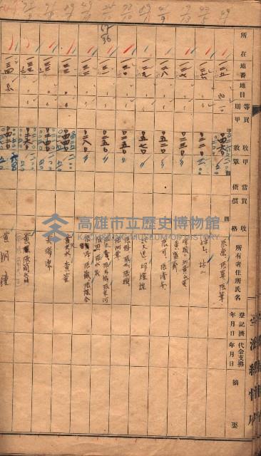 臺帖（土地）登記簿索引－高雄地方土地改良事業用地
（第壱次買收）藏品圖，第109張