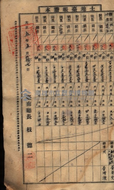 土地臺帳謄本綴入帳藏品圖，第109張