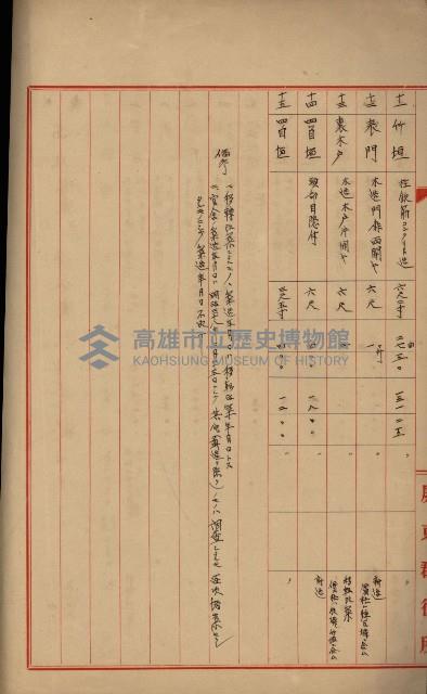 州有建物綴
（昭和四年度至昭和十年度）藏品圖，第110張