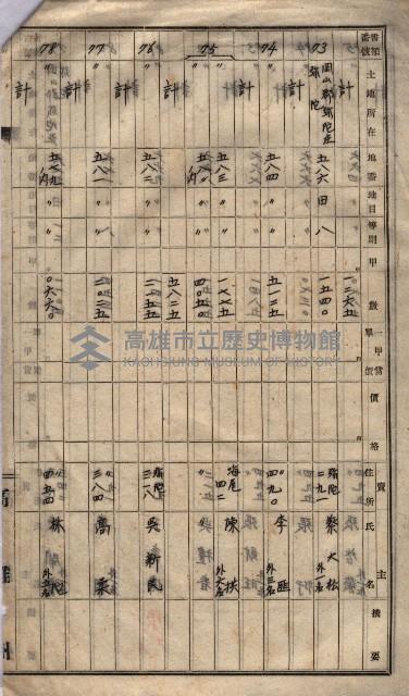 馬臨營第一○四號ノ內一號藏品圖，第109張