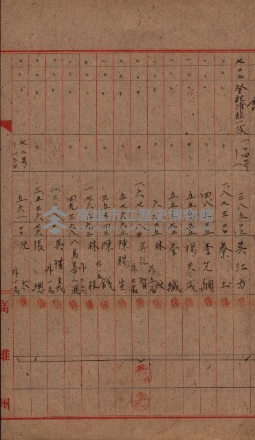 登記濟證送付簿－地理系（海軍關係）藏品圖，第109張