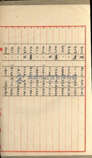 國有財產增減計算證明證憑書藏品圖，第108張