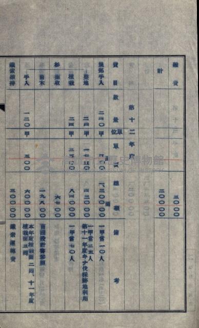 年期貸度（潮州郡）
被許可人－塩野義製藥株式會社藏品圖，第109張