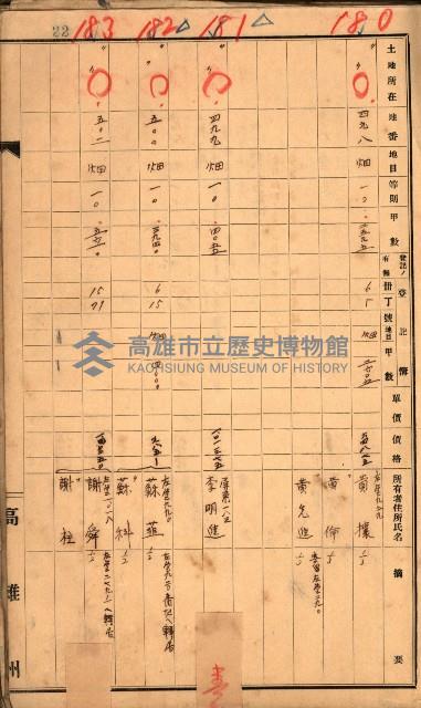 買收調書－左營、前峰尾、埤子頭、內惟
（買收關係－卅八之十）藏品圖，第109張