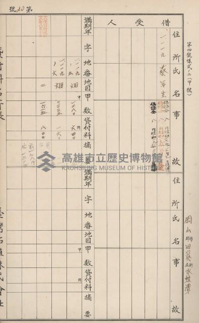 臺灣拓殖株式會社田寮貸付料名寄帳藏品圖，第109張