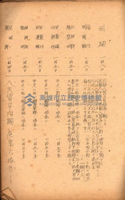 重要農作物既位五ケ年間平均價格調
（附公課、水租、人夫賃所得）藏品圖，第110張