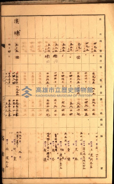 鳳山郡（官有地價格一筆限調書）藏品圖，第109張