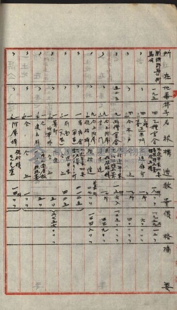 州財產－小學校市街庄（無償讓與）藏品圖，第121張