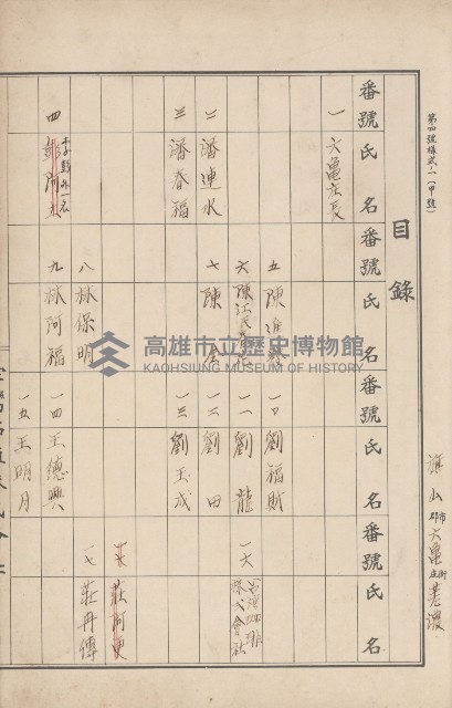 臺灣拓殖株式會社六龜貸付料名寄帳藏品圖，第109張