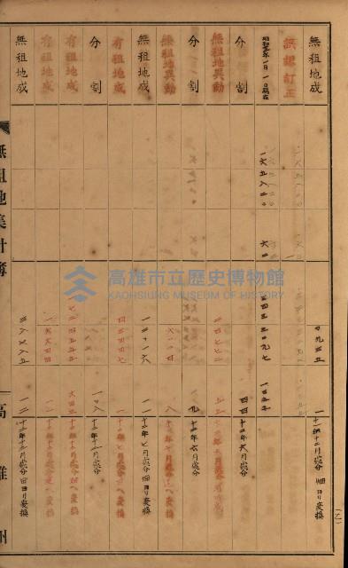 無租地集計簿（林園鄉）藏品圖，第109張