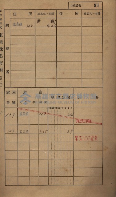 高雄州鳳山郡小港庄鳳鼻頭家屋稅名寄帳
（一冊之內第一號）藏品圖，第109張