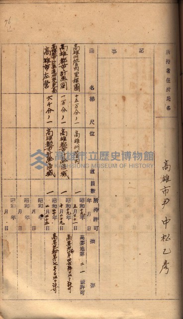 秘密地圖所持有者名簿（高雄州）藏品圖，第109張
