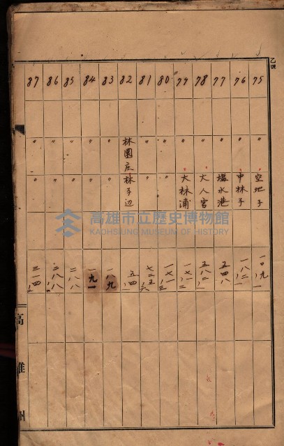 州有墓地臺帳（鳳山郡）藏品圖，第9張