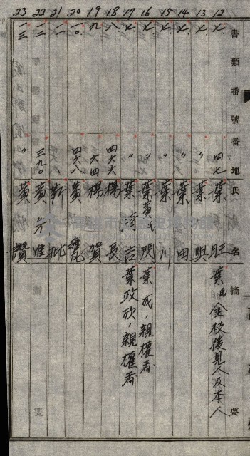 土地使用二關スル件 
（馬補第一號材料置場位置借地）藏品圖，第9張