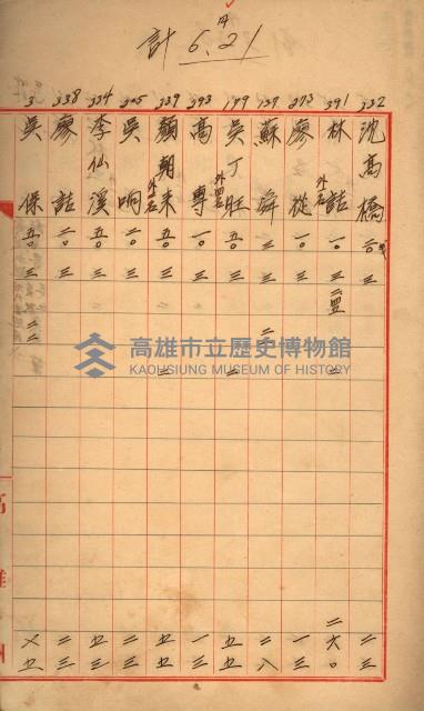 臺帳謄本收入藏品圖，第8張