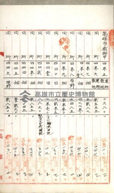 公共用地無償讓與土地登記濟記綴
（重工業用地十二之一）藏品圖，第9張