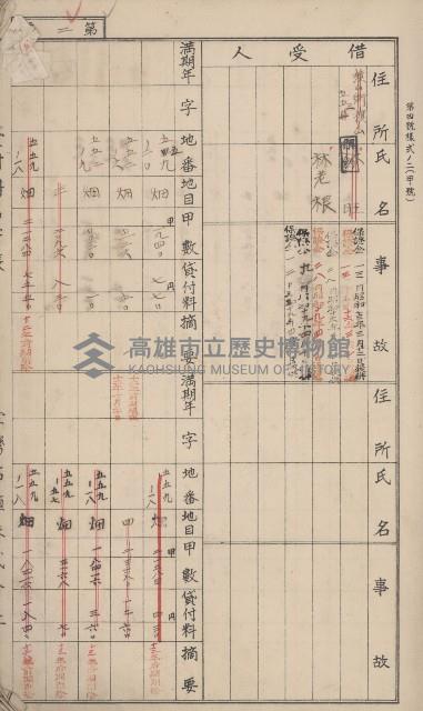 冊之內第○號
高雄州旗山郡旗山街貸付料名寄帳
臺灣拓殖株式會社藏品圖，第9張