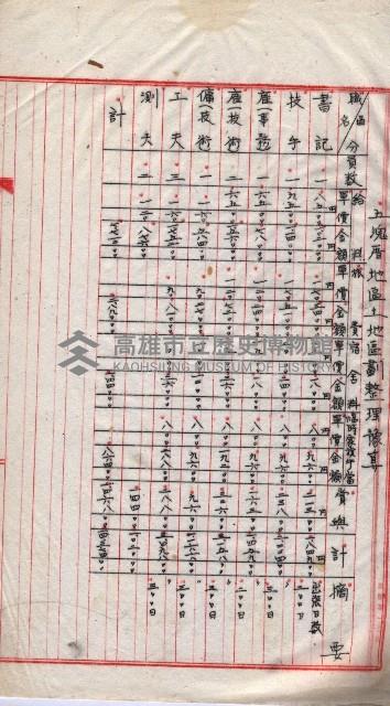  參考綴（土地區劃整理事業調）藏品圖，第9張