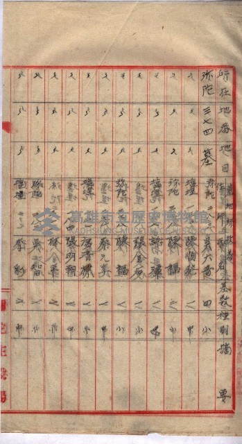 高臨營第一號ノ內三第（6）號（レ）借地
－第（6）號（ソ）借地
－第（6）號（チ）借地
－第（6）號（ヌ）借地藏品圖，第9張