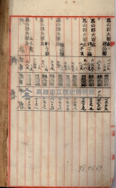 鳳山機場藏品圖，第9張