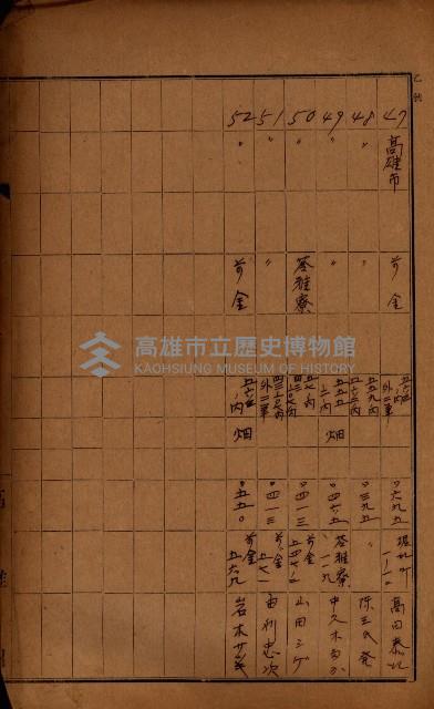 罹災救助基金土地貸下許可臺帳
（高雄州高雄市）藏品圖，第8張