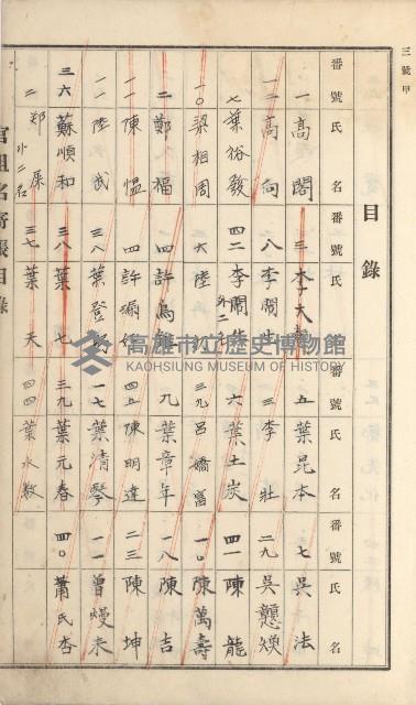 燕巢庄官租名寄帳（十六冊之內第三號）藏品圖，第9張