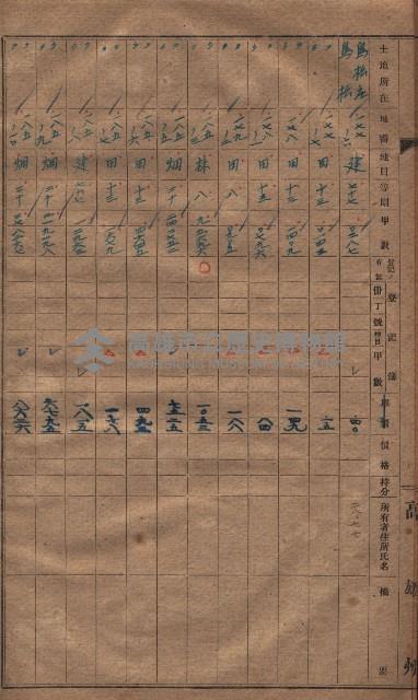 收益財產調書（鳳山區所在縣有地）藏品圖，第9張