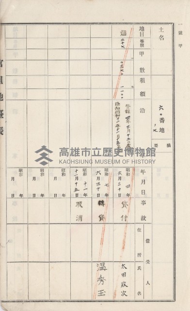 美濃庄官租地臺帳（二冊之內第一號）藏品圖，第9張