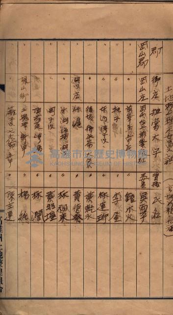 臺拓關係書類綴（高雄州土地整理組合）藏品圖，第9張