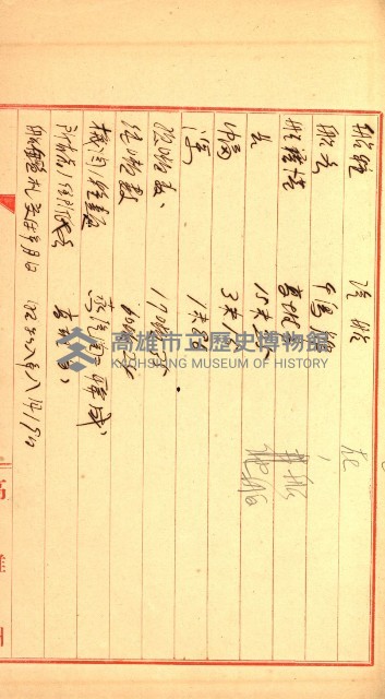 州有船舶雜件綴藏品圖，第9張