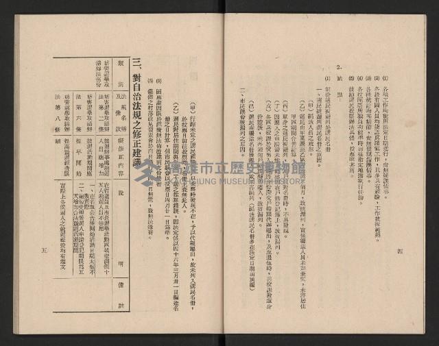 高雄市第三屆議員暨市長臨時省議會選務專輯藏品圖，第8張