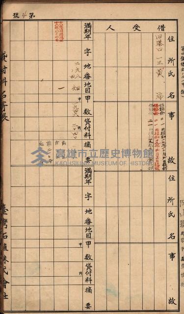 臺灣拓殖株式會社彌陀貸付料名寄帳藏品圖，第8張