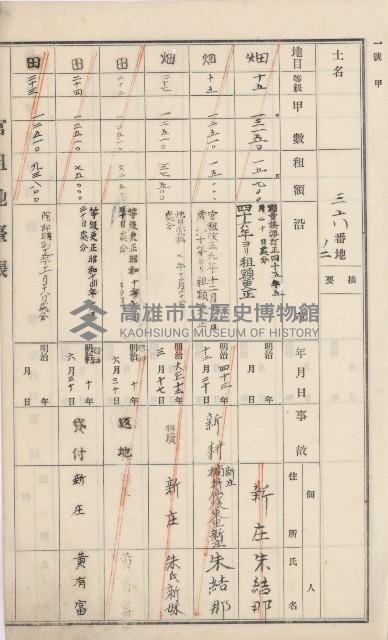 杉林庄官租地臺帳（二冊之內第二號）藏品圖，第9張